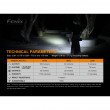 Фенер Fenix E12 V2.0