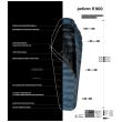 Пухен спален чувал Patizon R900 S (156-170 cm)
