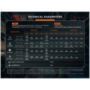 Мощен челник Fenix HM75R