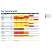 Вътрешна гума Outwell Air Repair Tube - Yellow E