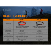 Челник Fenix HL18R-T