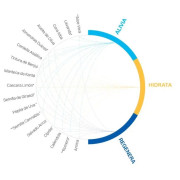 Балсам за кожа CRUX Mojo