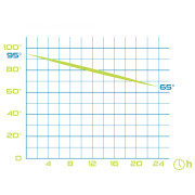 Термос Pinguin Vacuum thermobottle 0,8l