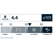 Самонадуваема постелка Therm-a-Rest Trail Pro MAX Regular Wide
