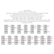 Адаптор Swissten GaN Travel Charger 100W 3X USB-C PD + USB-A