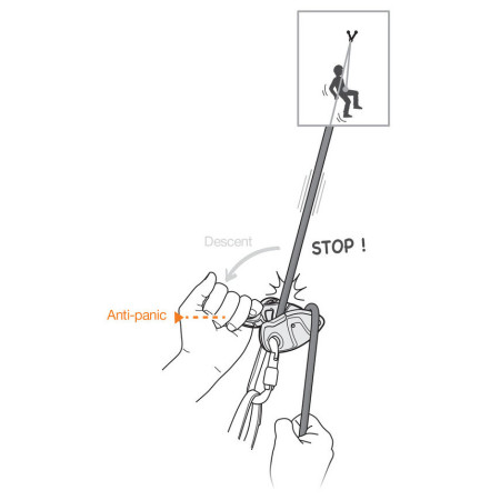 Полуавтоматичен осигурител Petzl GriGri+