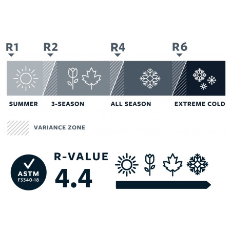 Самонадуваема постелка Therm-a-Rest Trail Pro Regular