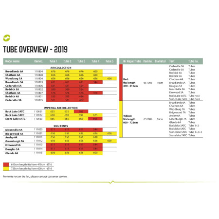 Вътрешна гума Outwell Air Repair - Tube kit 4 (green)