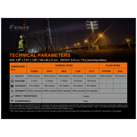 Акумулаторен фенер Fenix C7