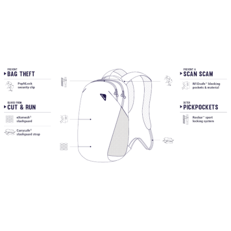 Раница със защита Pacsafe Vibe 20l