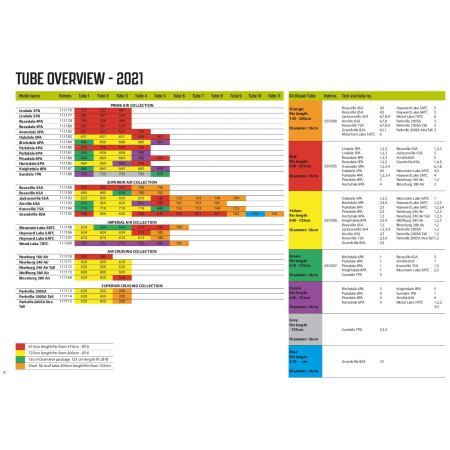 Вътрешна гума Outwell Air Repair - Tube kit 4 (green)