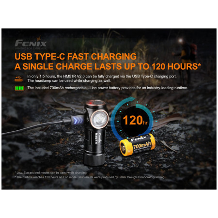 Челник Fenix HM51R Ruby V2.0