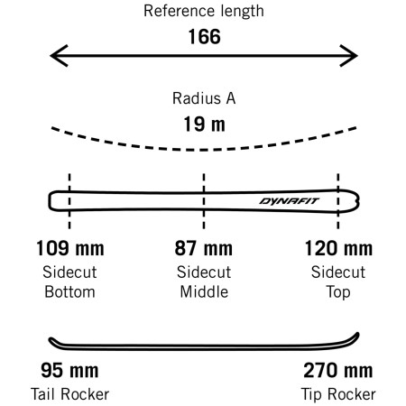 Комплекти за ски-алпинизъм Dynafit Radical 88 Ski Set Women