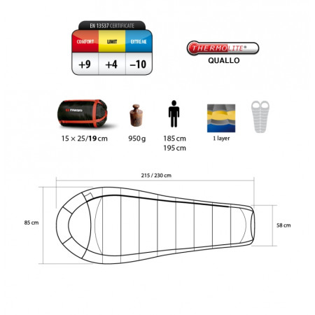 Спален чувал Trimm Impact 185 cm