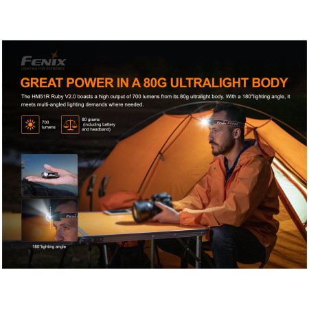 Челник Fenix HM51R Ruby V2.0
