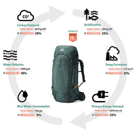 Дамска раница Gregory Kalmia 60 RC