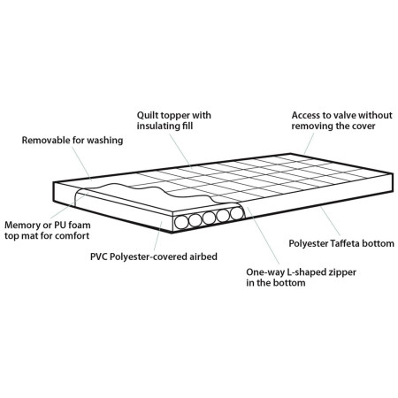 Матрак Outwell Wonderland Double