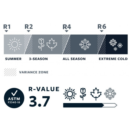Надуваема постелка Therm-a-Rest NeoAir Topo Luxe R