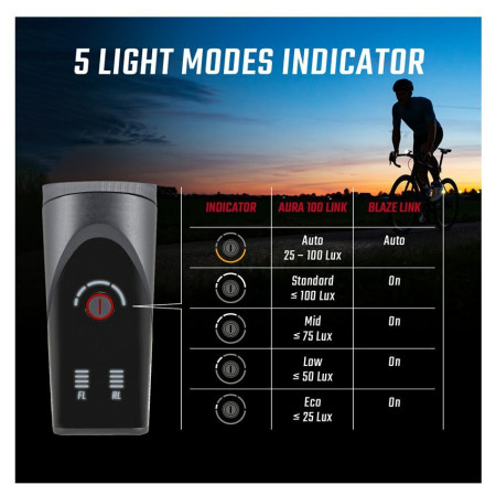 Предна/задна светлина Sigma Aura 100 + Blaze Link