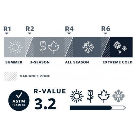Самонадуваема постелка Therm-a-Rest Trail Lite Regular