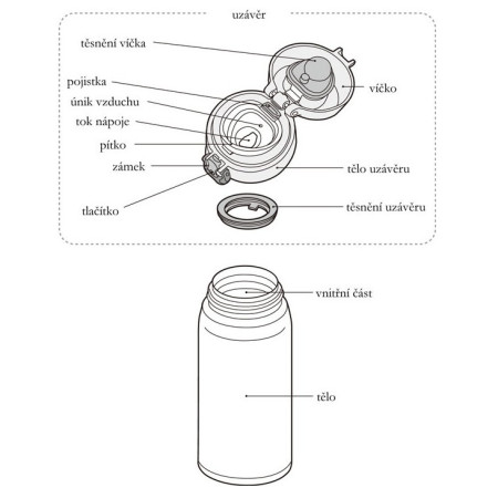 Термос Thermos Motion JNL 600 ml