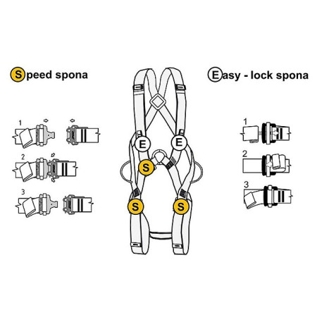 Работна сбруя Singing Rock Body II