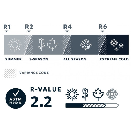 Надуваема постелка Therm-a-Rest NeoAir Venture Large