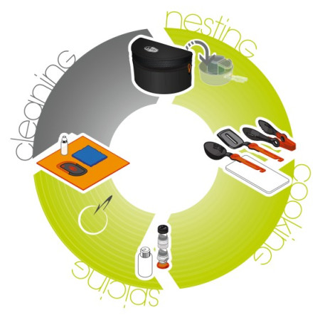 Сет за готвене GSI Outdoors Crossover Kitchen Kit