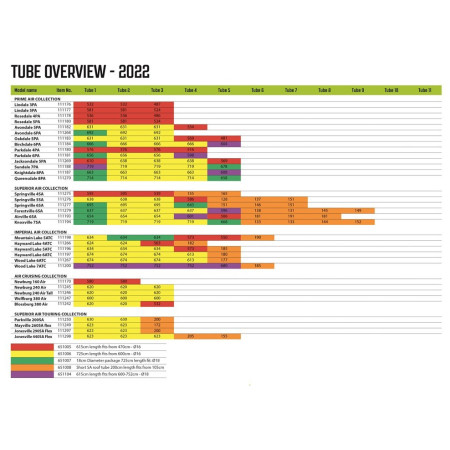 Вътрешна гума Outwell Air Repair - Tube kit 1 (orange)