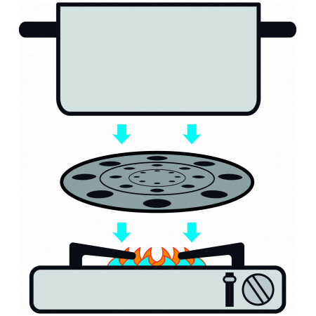 Аксесори за готвене Brunner Thermate