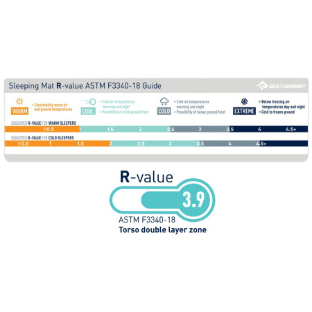 Надуваема постелка Sea to Summit Comfort Light Insulated WR