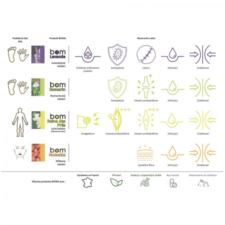 Крем за кожа Boma BOM Дива теменуга 22 г