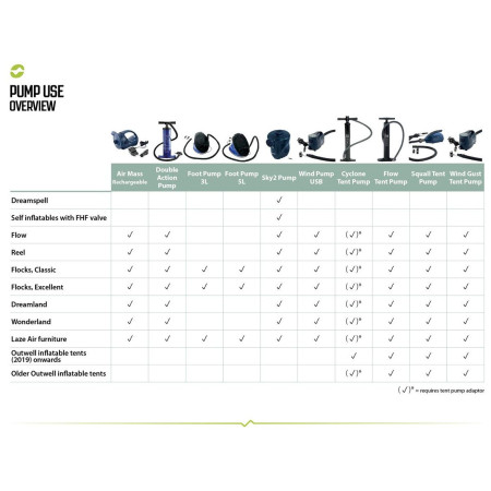 Адаптор Outwell Tent Pump Adaptor