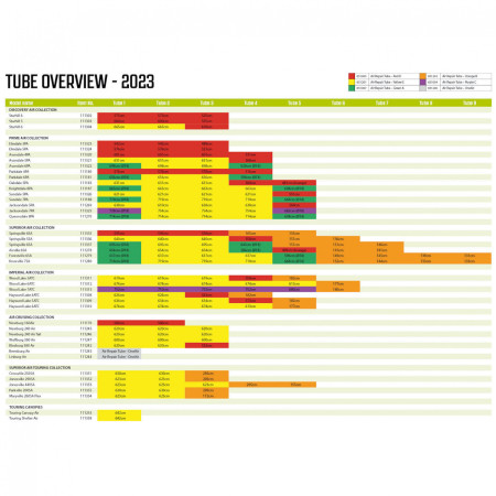 Вътрешна гума Outwell Air Repair - Tube kit 2 (red)