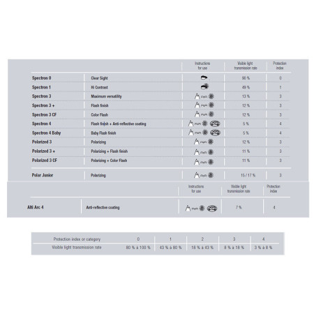Слънчеви очила Julbo Camino SP3 CF