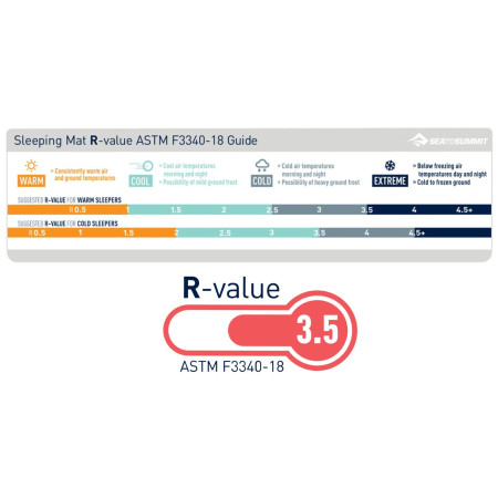 Надуваема постелка Sea to Summit Ultralight Insulated WR