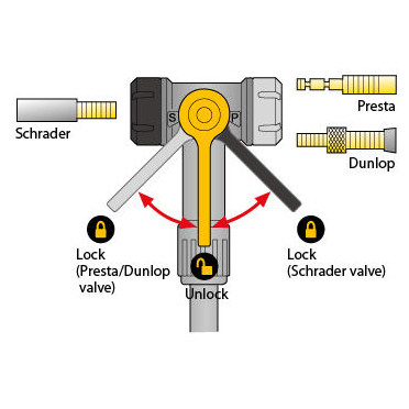 Помпа Topeak JoeBlow Mountain