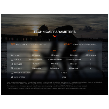 Предна светлина Fenix BC15R