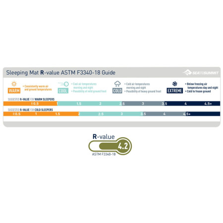 Самонадуваема постелка Sea to Summit Camp mat Self Inflating R