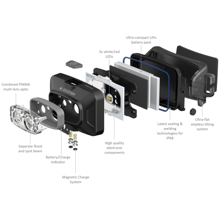 Челник Ledlenser HF4R Core