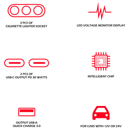 Адаптер за кола Swissten Car Charger Adapter 108W - 216W