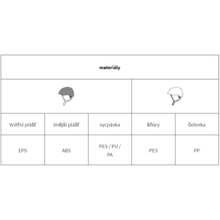 Катерачна каска Climbing Technology Galaxy