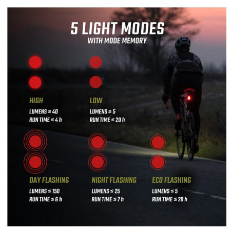 Комплект светлини Sigma Buster 1100 + Buster RL 150