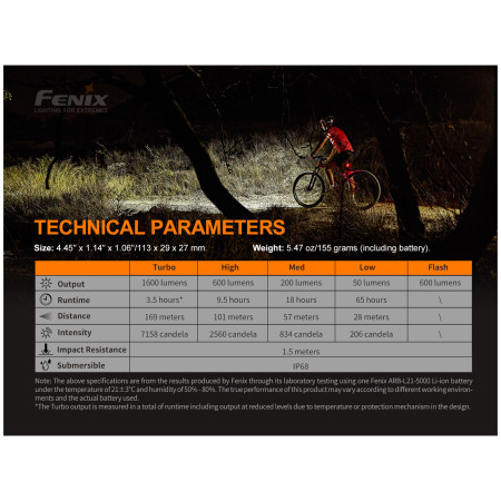 Предна светлина Fenix BC26R