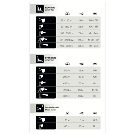 Челник Petzl Duo RL