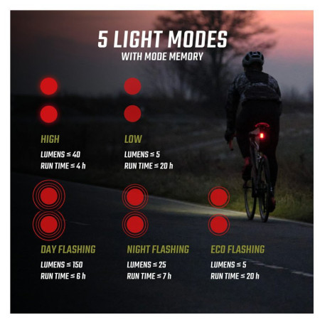 Задна светлина Sigma Buster RL 150