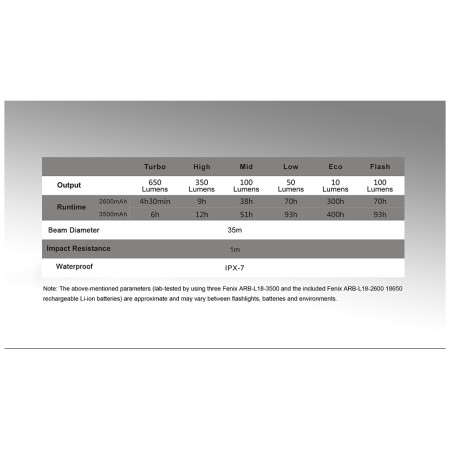 Фенер Fenix CL30R