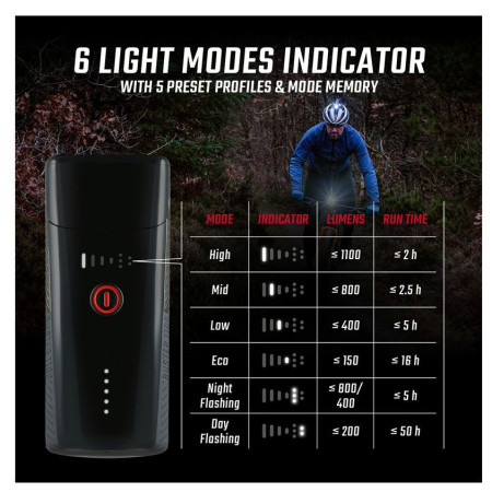 Комплект светлини Sigma Buster 1100 + Buster RL 150