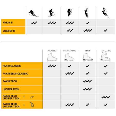 Котки за катерене Singing Rock Lucifer III Tech
