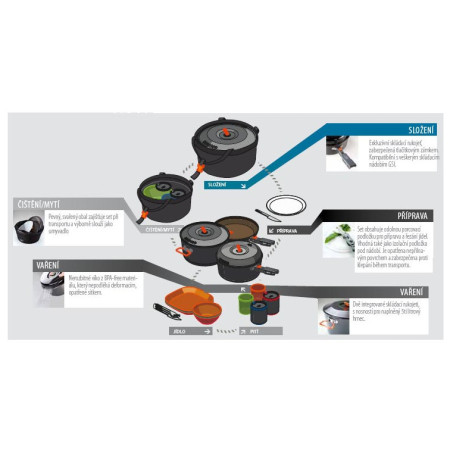 Комплект прибори GSI Outdoors Bugaboo Base Camper Medium